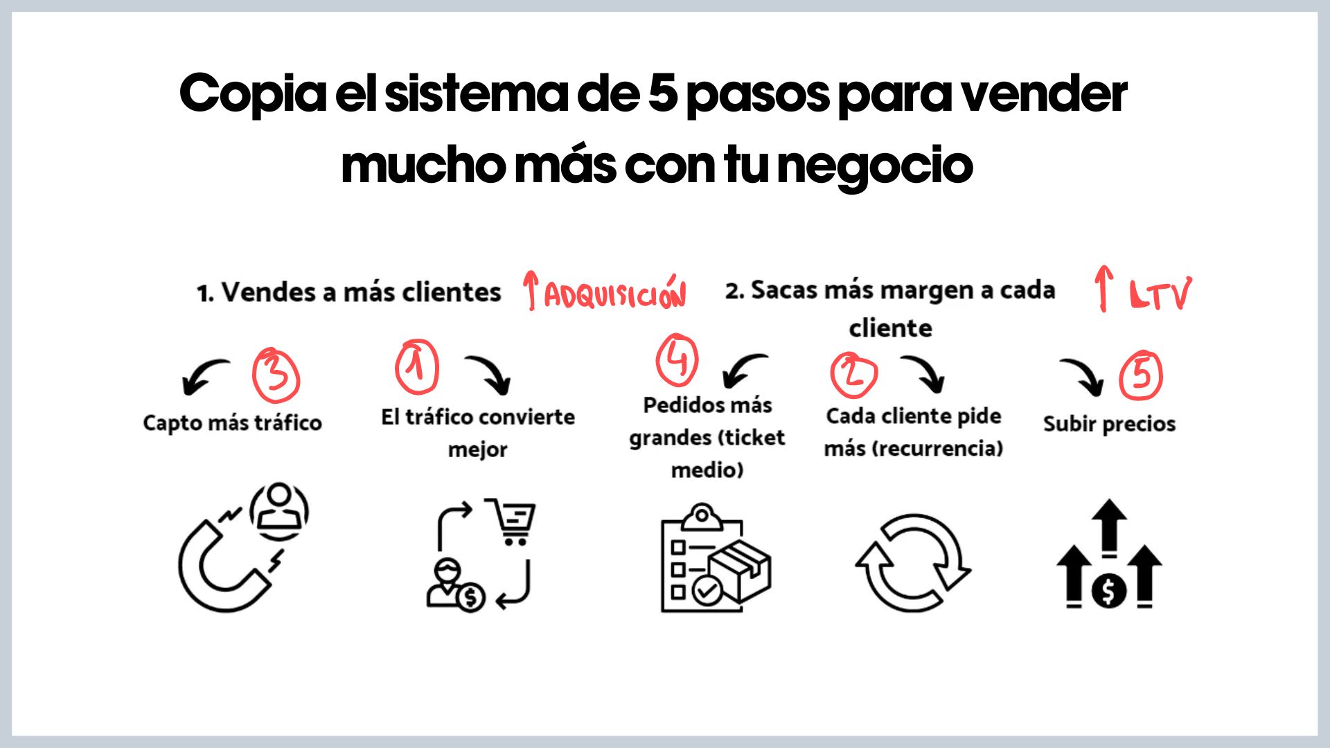 El sistema de 5 pasos para vender x2 en tu negocio digital - Cromosoma ...