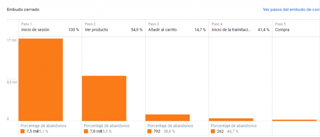 analisis cuantitativo Analytics